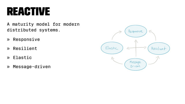 Reactive
A maturity model for modern
distributed systems.
» Responsive
» Resilient
» Elastic
» Message-driven
