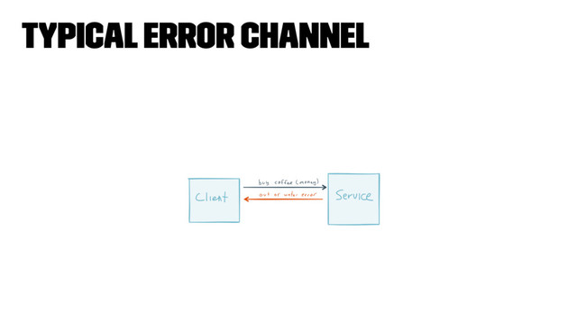 Typical error channel
