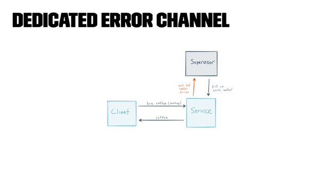 Dedicated error channel
