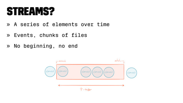 Streams?
» A series of elements over time
» Events, chunks of ﬁles
» No beginning, no end
