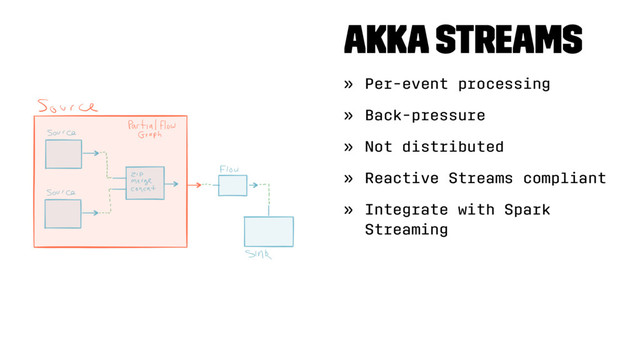 Akka Streams
» Per-event processing
» Back-pressure
» Not distributed
» Reactive Streams compliant
» Integrate with Spark
Streaming
