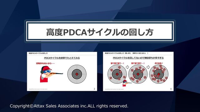⾼度PDCAサイクルの回し⽅
Copyright©Attax Sales Associates inc.ALL rights reserved.
