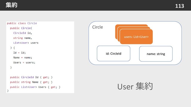 集約 113
User 集約
id: CircleId
users: List
name: string
Circle
users: List
users: List

