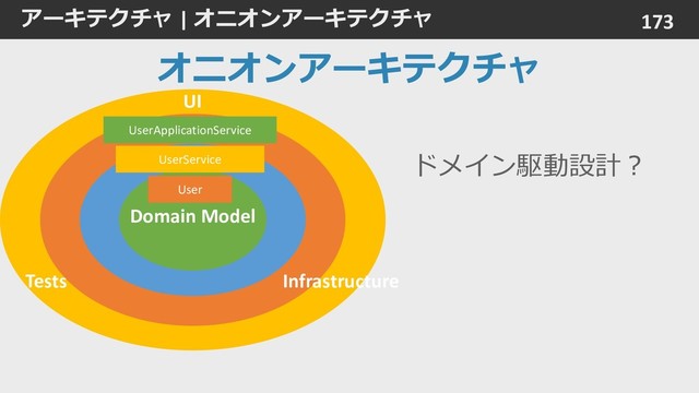 アーキテクチャ | オニオンアーキテクチャ 173
オニオンアーキテクチャ
Application Services
Domain Services
Domain Model
UI
Tests Infrastructure
User
UserApplicationService
UserService ドメイン駆動設計？
