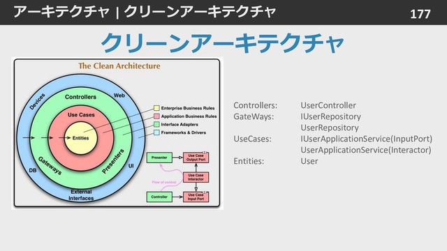 アーキテクチャ | クリーンアーキテクチャ 177
クリーンアーキテクチャ
Controllers: UserController
GateWays: IUserRepository
UserRepository
UseCases: IUserApplicationService(InputPort)
UserApplicationService(Interactor)
Entities: User
