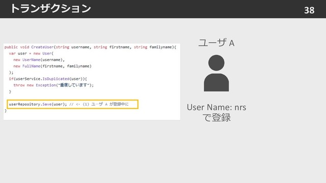 トランザクション 38
User Name: nrs
で登録
ユーザ A
