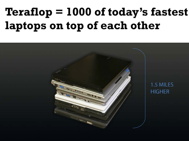 Teraflop = 1000 of today’s fastest
laptops on top of each other
