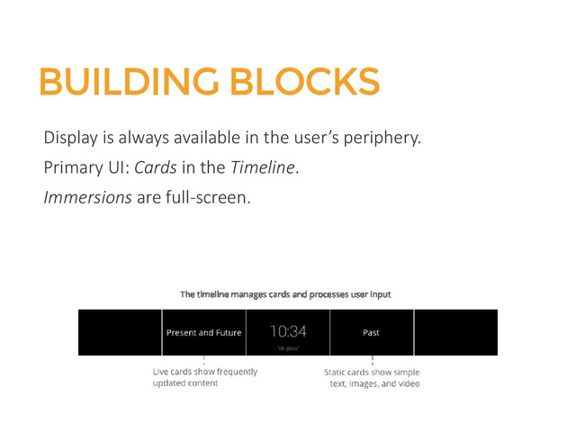 BUILDING BLOCKS
Display is always available in the user’s periphery.
Primary UI: Cards in the Timeline.
Immersions are full-screen.
