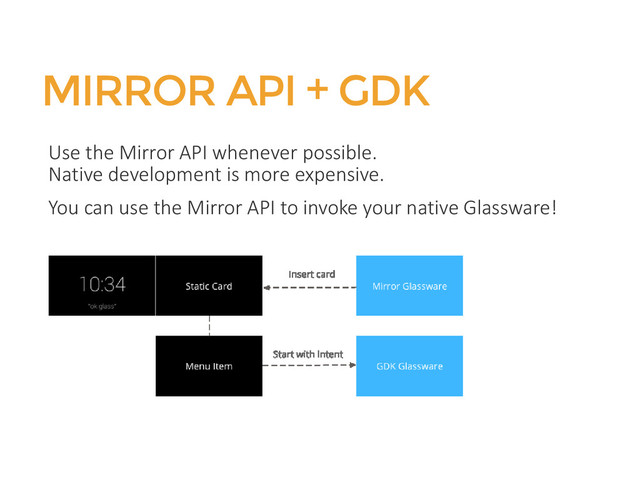 MIRROR API + GDK
Use the Mirror API whenever possible.
Native development is more expensive.
You can use the Mirror API to invoke your native Glassware!
