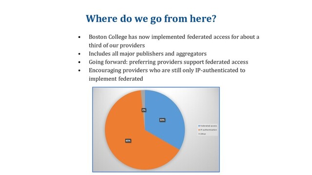 Where do we go from here?
• Boston College has now implemented federated access for about a
third of our providers
• Includes all major publishers and aggregators
• Going forward: preferring providers support federated access
• Encouraging providers who are still only IP-authenticated to
implement federated
