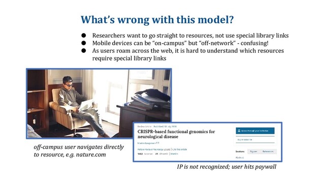 What’s wrong with this model?
off-campus user navigates directly
to resource, e.g. nature.com
IP is not recognized; user hits paywall
● Researchers want to go straight to resources, not use special library links
● Mobile devices can be “on-campus” but “off-network” - confusing!
● As users roam across the web, it is hard to understand which resources
require special library links
