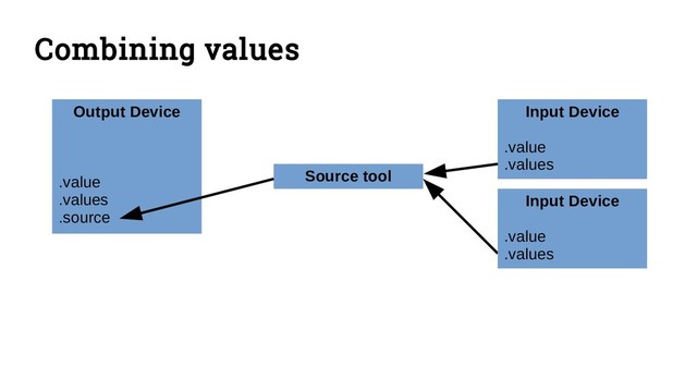 Combining values
Output Device
.value
.values
.source
Input Device
.value
.values
Source tool
Input Device
.value
.values
