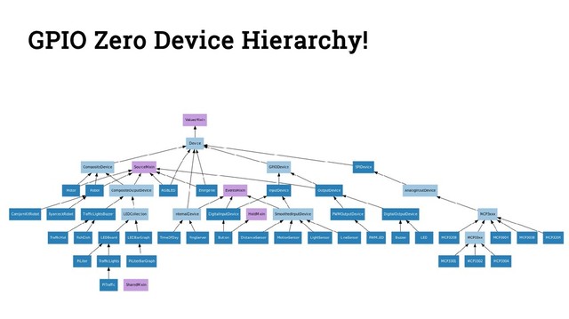 GPIO Zero Device Hierarchy!
