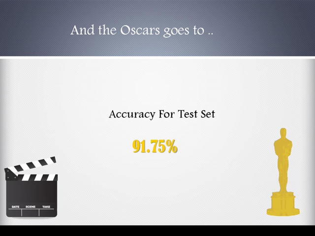 Accuracy For Test Set
91.75%
And the Oscars goes to ..
