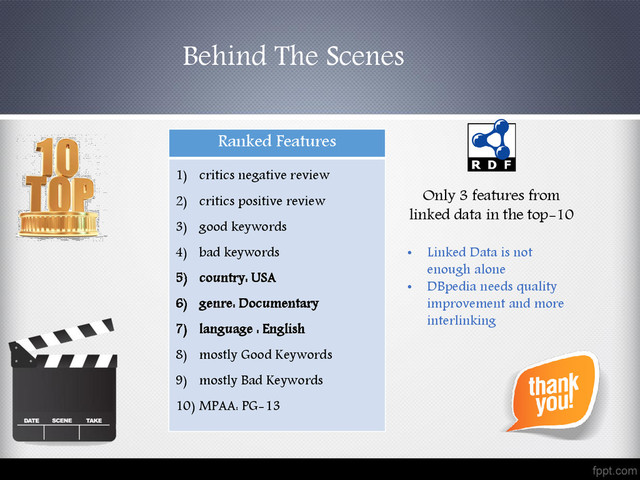 Ranked Features
1) critics negative review
2) critics positive review
3) good keywords
4) bad keywords
5) country: USA
6) genre: Documentary
7) language : English
8) mostly Good Keywords
9) mostly Bad Keywords
10) MPAA: PG-13
Behind The Scenes
Only 3 features from
linked data in the top-10
• Linked Data is not
enough alone
• DBpedia needs quality
improvement and more
interlinking
