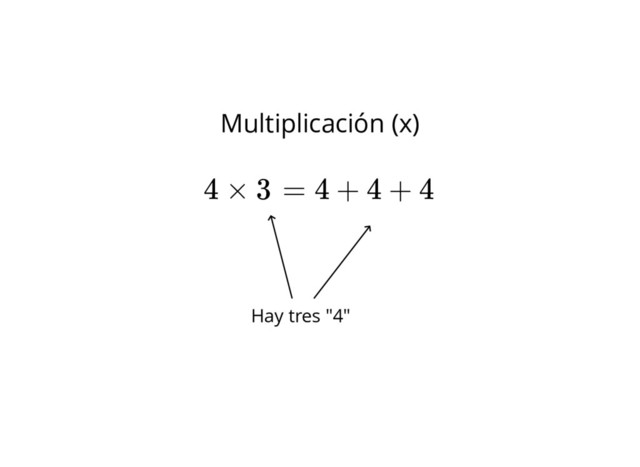 Hay tres "4"
Multiplicación (x)
4 × 3 = 4 + 4 + 4
