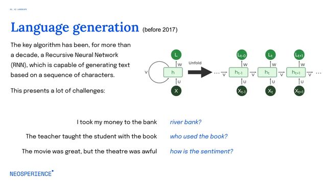 The key algorithm has been, for more than
a decade, a Recursive Neural Network
(RNN), which is capable of generating text
based on a sequence of characters.
This presents a lot of challenges:
SOTTOTITOLO SLIDE
Language generation (before 2017)
11
I took my money to the bank
The teacher taught the student with the book
The movie was great, but the theatre was awful
river bank?
who used the book?
how is the sentiment?
01. AI LANDSCAPE
