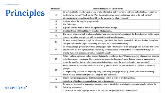 43
Principles
05. IMPROVING LLM BEHAVIOUR
