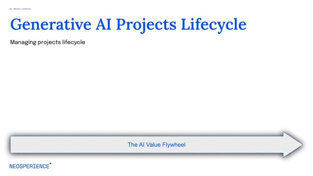 Generative AI Projects Lifecycle
The AI Value Flywheel
Managing projects lifecycle
06. PROJECT LIFECYCLE
