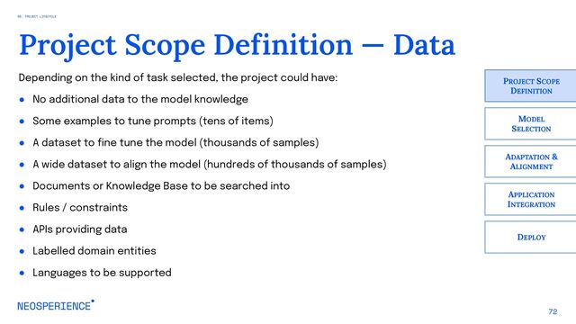 Depending on the kind of task selected, the project could have:
● No additional data to the model knowledge
● Some examples to tune prompts (tens of items)
● A dataset to fine tune the model (thousands of samples)
● A wide dataset to align the model (hundreds of thousands of samples)
● Documents or Knowledge Base to be searched into
● Rules / constraints
● APIs providing data
● Labelled domain entities
● Languages to be supported
72
Project Scope Definition — Data
PROJECT SCOPE
DEFINITION
MODEL
SELECTION
ADAPTATION &
ALIGNMENT
APPLICATION
INTEGRATION
DEPLOY
06. PROJECT LIFECYCLE
