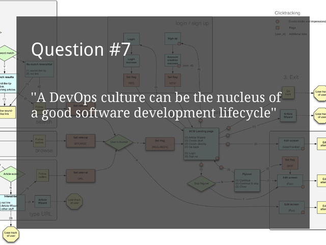 Question #7
''A DevOps culture can be the nucleus of
a good software development lifecycle''
