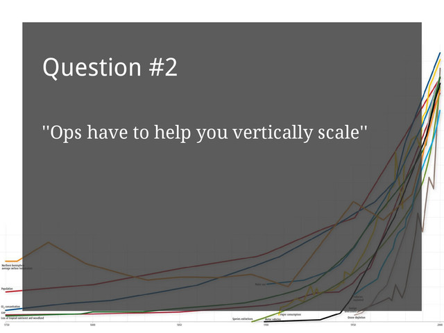 Question #2
''Ops have to help you vertically scale''
