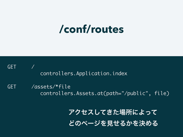 /conf/routes
GET /
controllers.Application.index
!
GET /assets/*file
controllers.Assets.at(path="/public", file)
ΞΫηε͖ͯͨ͠৔ॴʹΑͬͯ
ͲͷϖʔδΛݟͤΔ͔ΛܾΊΔ
