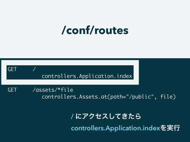 /conf/routes
GET /
controllers.Application.index
!
GET /assets/*file
controllers.Assets.at(path="/public", file)
/ ʹΞΫηε͖ͯͨ͠Β
controllers.Application.indexΛ࣮ߦ
