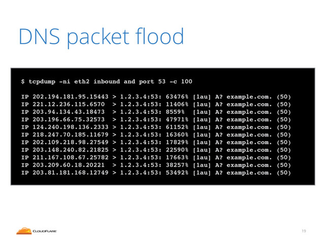 DNS packet ﬂood
19
!
$ tcpdump -ni eth2 inbound and port 53 -c 100!
!
IP 202.194.181.95.15443 > 1.2.3.4:53: 63476% [1au] A? example.com. (50)!
IP 221.12.236.115.6570 > 1.2.3.4:53: 11406% [1au] A? example.com. (50)!
IP 203.94.134.43.18473 > 1.2.3.4:53: 8559% [1au] A? example.com. (50)!
IP 203.196.66.75.32573 > 1.2.3.4:53: 47971% [1au] A? example.com. (50)!
IP 124.240.198.136.2333 > 1.2.3.4:53: 61152% [1au] A? example.com. (50)!
IP 218.247.70.185.11679 > 1.2.3.4:53: 16360% [1au] A? example.com. (50)!
IP 202.109.218.98.27549 > 1.2.3.4:53: 17829% [1au] A? example.com. (50)!
IP 203.148.240.82.21825 > 1.2.3.4:53: 22590% [1au] A? example.com. (50)!
IP 211.167.108.67.25782 > 1.2.3.4:53: 17663% [1au] A? example.com. (50)!
IP 203.209.60.18.20221 > 1.2.3.4:53: 38257% [1au] A? example.com. (50)!
IP 203.81.181.168.12749 > 1.2.3.4:53: 53492% [1au] A? example.com. (50)!
