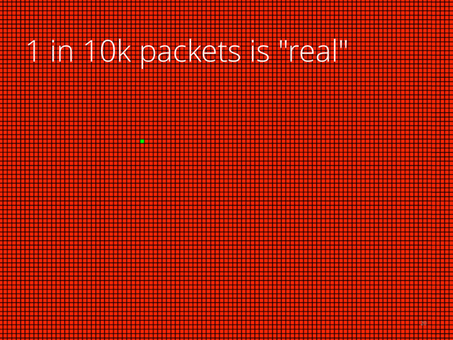 1 in 10k packets is "real"
20
