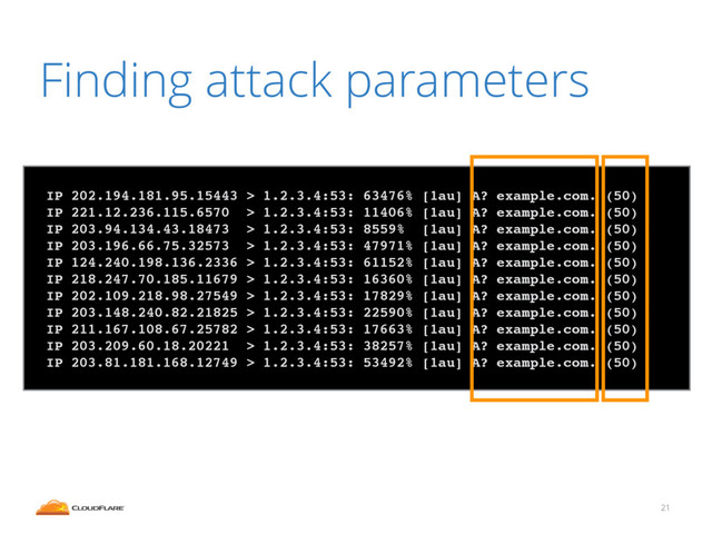 Finding attack parameters
21
!
IP 202.194.181.95.15443 > 1.2.3.4:53: 63476% [1au] A? example.com. (50)!
IP 221.12.236.115.6570 > 1.2.3.4:53: 11406% [1au] A? example.com. (50)!
IP 203.94.134.43.18473 > 1.2.3.4:53: 8559% [1au] A? example.com. (50)!
IP 203.196.66.75.32573 > 1.2.3.4:53: 47971% [1au] A? example.com. (50)!
IP 124.240.198.136.2336 > 1.2.3.4:53: 61152% [1au] A? example.com. (50)!
IP 218.247.70.185.11679 > 1.2.3.4:53: 16360% [1au] A? example.com. (50)!
IP 202.109.218.98.27549 > 1.2.3.4:53: 17829% [1au] A? example.com. (50)!
IP 203.148.240.82.21825 > 1.2.3.4:53: 22590% [1au] A? example.com. (50)!
IP 211.167.108.67.25782 > 1.2.3.4:53: 17663% [1au] A? example.com. (50)!
IP 203.209.60.18.20221 > 1.2.3.4:53: 38257% [1au] A? example.com. (50)!
IP 203.81.181.168.12749 > 1.2.3.4:53: 53492% [1au] A? example.com. (50)!
