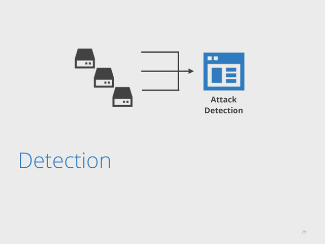Detection
29
Attack
Detection
