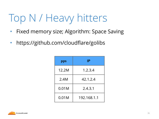 Top N / Heavy hitters
• Fixed memory size; Algorithm: Space Saving
• https://github.com/cloudﬂare/golibs
36
pps IP
12.2M 1.2.3.4
2.4M 42.1.2.4
0.01M 2.4.3.1
0.01M 192.168.1.1
