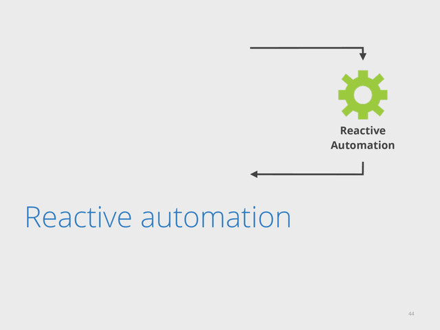 Reactive automation
44
Reactive
Automation
