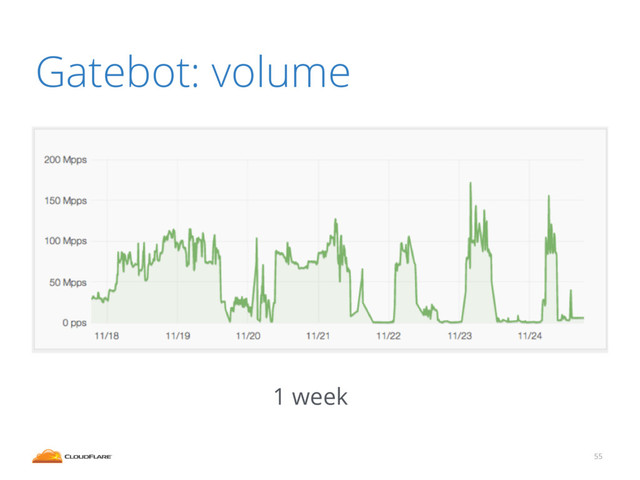 Gatebot: volume
55
1 week
