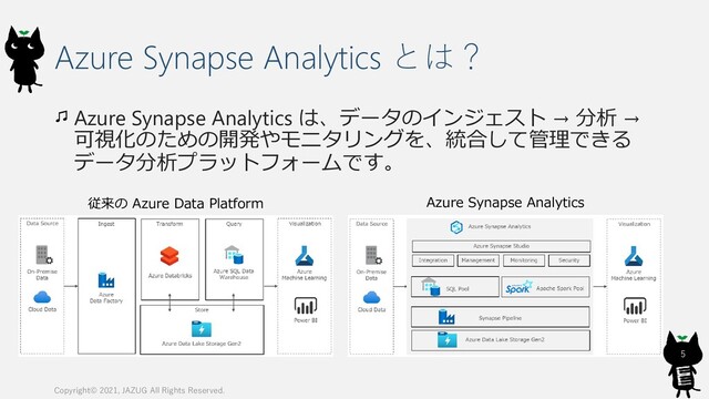 Azure Synapse Analytics とは？
Azure Synapse Analytics は、データのインジェスト → 分析 →
可視化のための開発やモニタリングを、統合して管理できる
データ分析プラットフォームです。
5
Copyright© 2021, JAZUG All Rights Reserved.
従来の Azure Data Platform Azure Synapse Analytics
