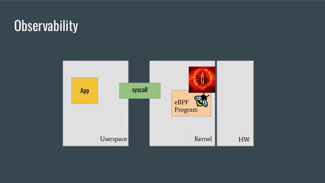 Observability
App syscall
Kernel
Userspace HW
eBPF
Program
