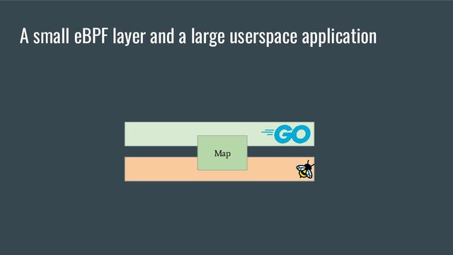 A small eBPF layer and a large userspace application
Map
