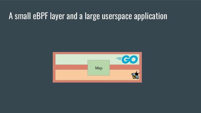 A small eBPF layer and a large userspace application
Map
