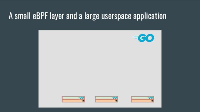 A small eBPF layer and a large userspace application
