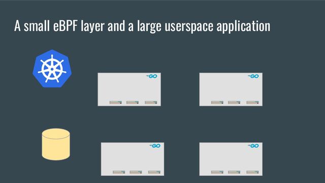 A small eBPF layer and a large userspace application
