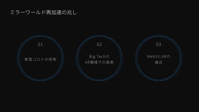 Big Tech


AR
0 1
0 2
0 3
Web
3
AR


