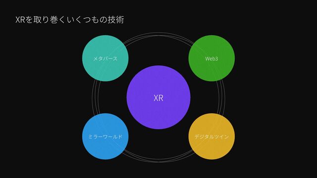 Web
3
XR
XR

