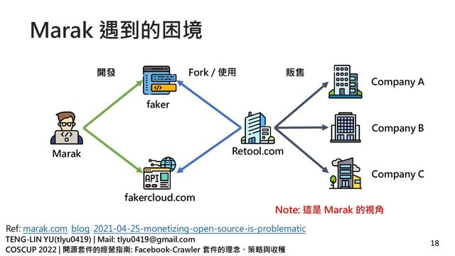 TENG-LIN YU(tlyu0419) | Mail: tlyu0419@gmail.com
COSCUP 2022 | 開源套件的經營指南: Facebook-Crawler 套件的理念、策略與收穫
Marak 遇到的困境
18
Marak
faker
fakercloud.com
Retool.com
開發 Fork / 使用 販售
Company B
Company C
Company A
Note: 這是 Marak 的視角
Ref: marak.com/blog/2021-04-25-monetizing-open-source-is-problematic
