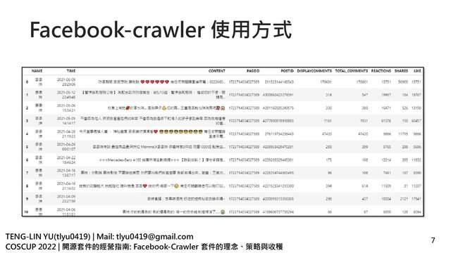 TENG-LIN YU(tlyu0419) | Mail: tlyu0419@gmail.com
COSCUP 2022 | 開源套件的經營指南: Facebook-Crawler 套件的理念、策略與收穫
Facebook-crawler 使用方式
7
