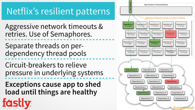 @randommood
Netflix’s resilient patterns
Aggressive network timeouts &
retries. Use of Semaphores.
Separate threads on per-
dependency thread pools
Circuit-breakers to relieve
pressure in underlying systems
Exceptions cause app to shed
load until things are healthy
