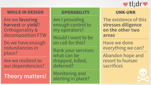 tl;dr
OPERABILITY
WHILE IN DESIGN UNK-UNK
Are we favoring
harvest or yield?
Orthogonality &
decomposition FTW
Do we have enough
redundancies in
place?
Are we resilient to
our dependencies?
Am I providing
enough control to
my operators?
Would I want to be
on call for this?
Rank your services:
what can be
dropped, killed,
deferred?
Monitoring and
alerting in place?
The existence of this
stresses diligence
on the other two
areas
Have we done
everything we can?
Abandon hope and
resort to human
sacrifices
♥ ♥
Theory matters!
