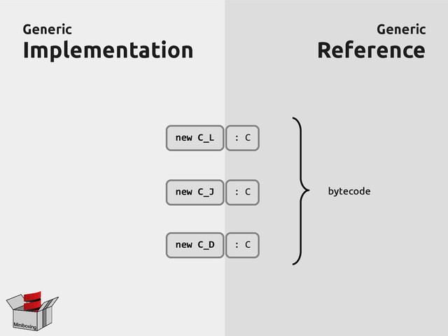 Generic
Generic
Implementation
Implementation
Generic
Generic
Reference
Reference
: C
: C
: C
new C_L
new C_J
new C_D
bytecode
