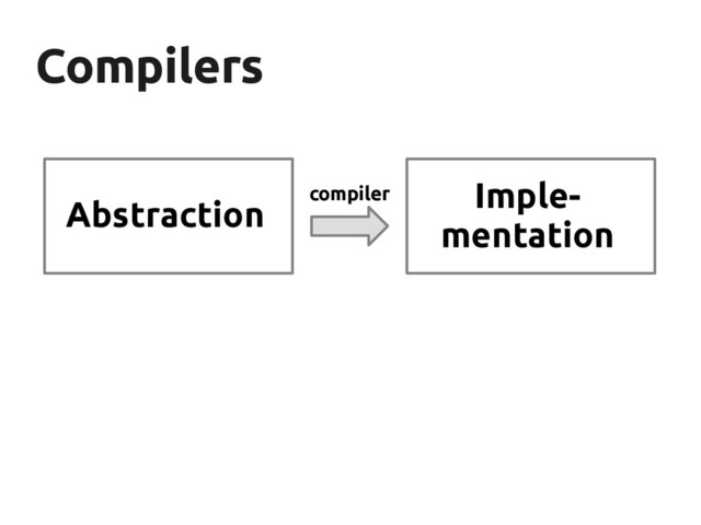 Compilers
Compilers
Abstraction
Imple-
mentation
compiler

