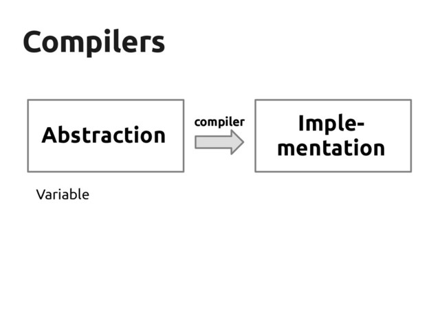 Compilers
Compilers
Abstraction
Imple-
mentation
compiler
Variable
